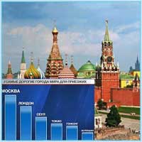 Москва стоит дороже Лондона и Токио